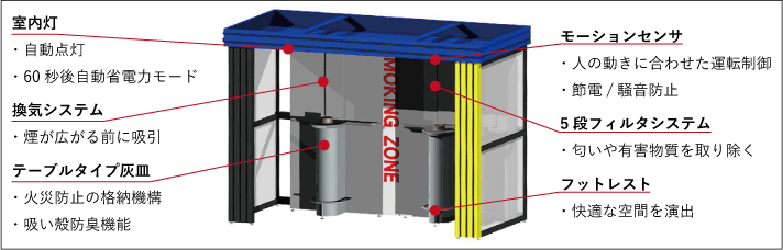 喫煙ブース特徴